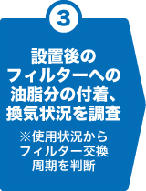 3.設置後のフィルターへの油脂分の付着、換気状況を調査※使用状況からフィルター交換周期を判断