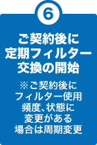 6.ご契約後に定期フィルター交換の開始※ご契約後にフィルター使用頻度、状態に変更がある場合は周期変更